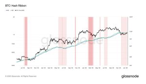 Hashrate Bitcoin giảm 15% so với đỉnh tháng 10 khi thợ đào “đầu hàng” kéo dài gần 60 ngày