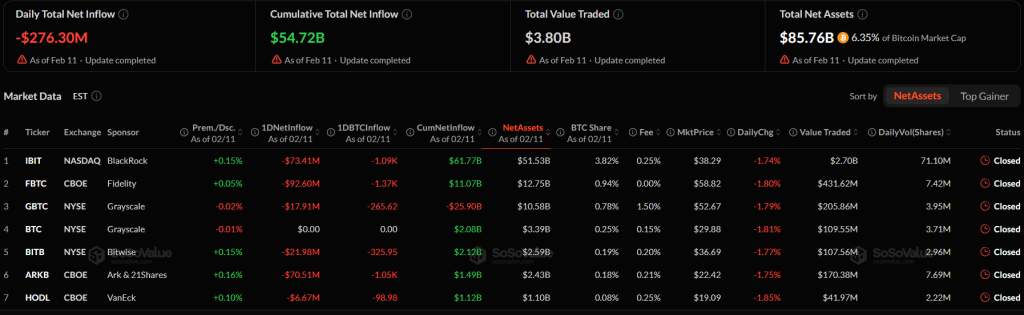 ETF Bitcoin và Ethereum bị rút ròng hơn 400 triệu USD, Fidelity dẫn đầu đà thoái vốn