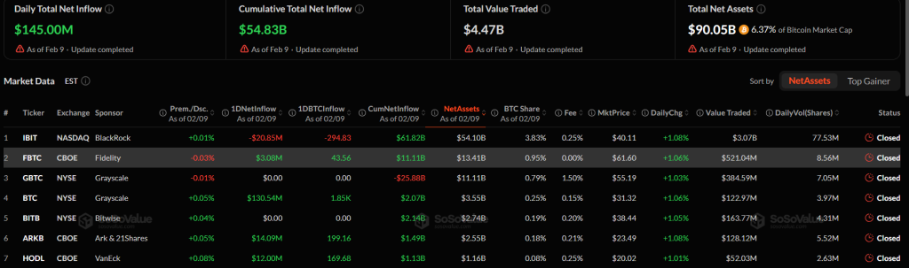 ETF tiền điện tử ngày 9/2