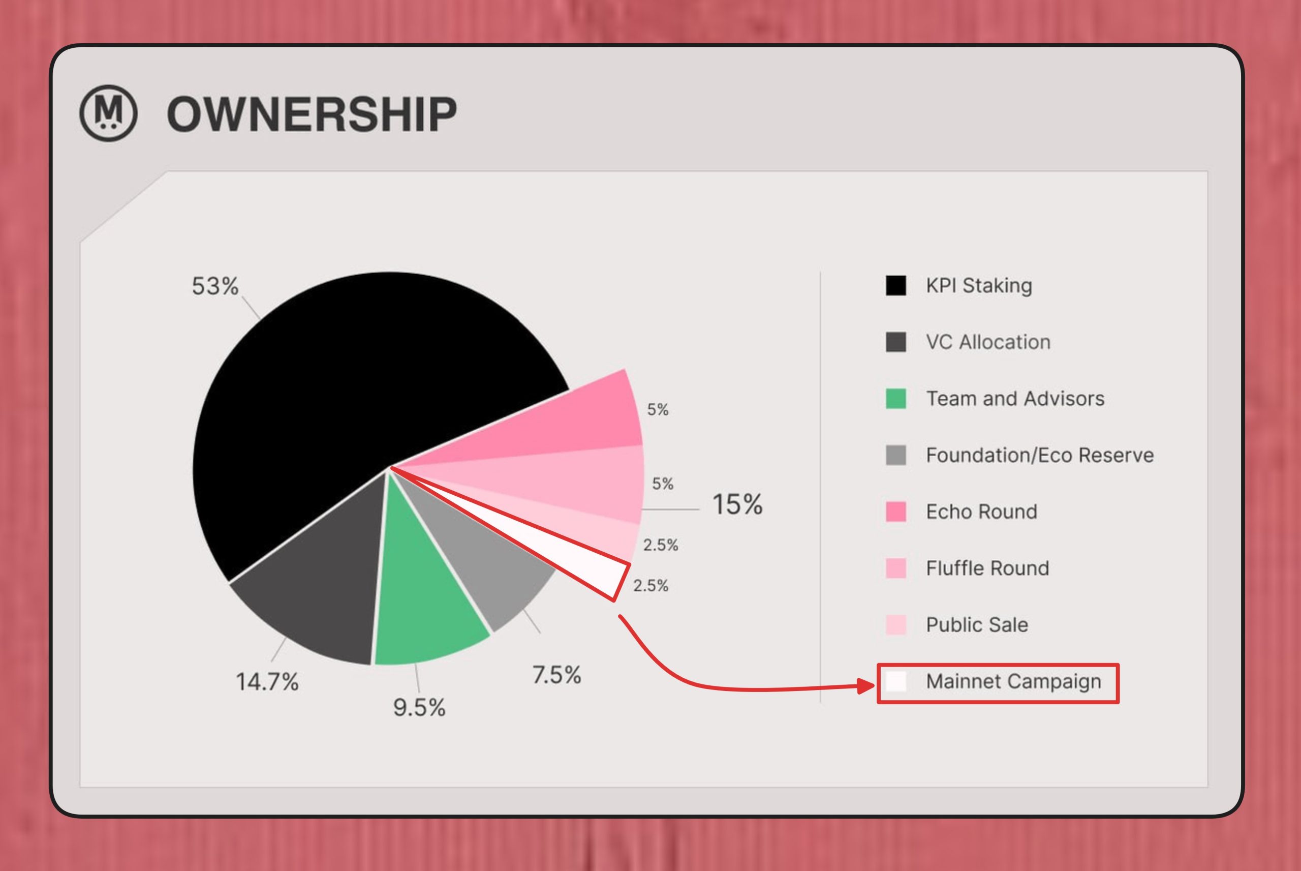 MegaETH xác nhận chương trình khuyến khích mainnet, thưởng 2,5% nguồn cung MEGA