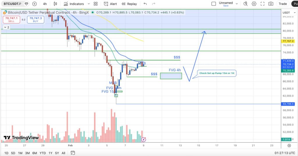 Tin Tức Crypto 24H & Phân Tích BTC Hôm Nay 09/02/2026缩略图 du doan gia btc 2026 02 09 09.11.41