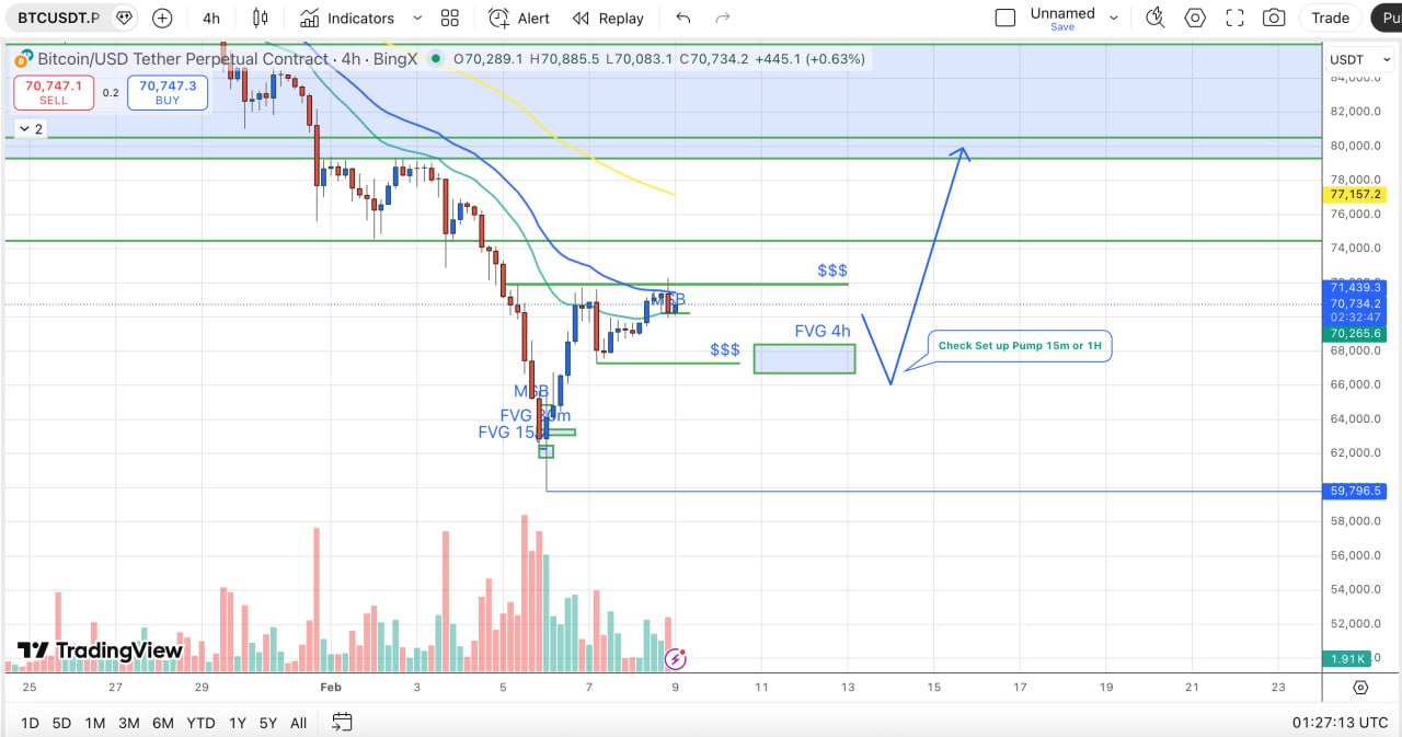 du doan gia btc 2026 02 09 09.11.41