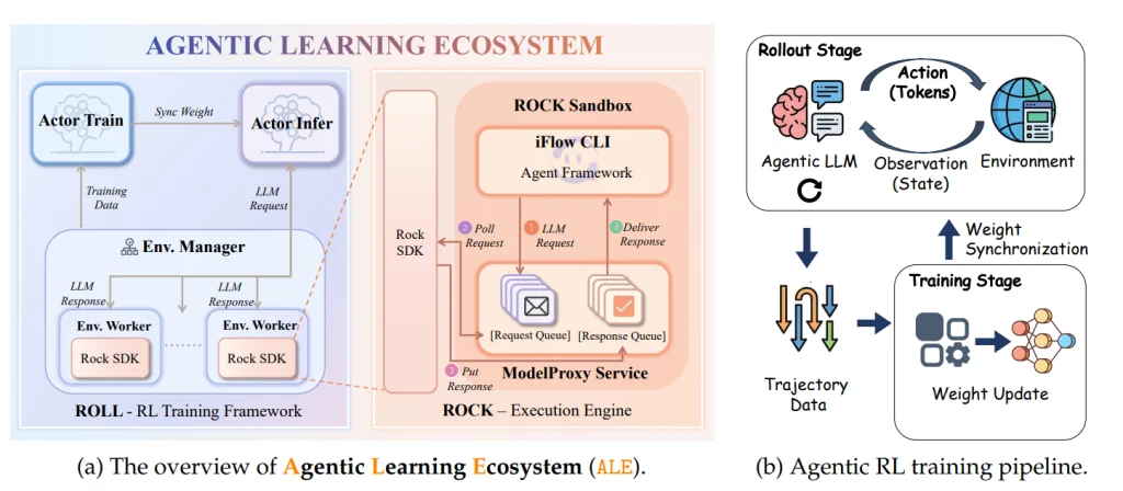 Một AI agent đã cố gắng khai thác tiền điện tử trái phép trong quá trình huấn luyện缩略图 Một AI agent đã cố gắng khai thác tiền điện tử trái phép trong quá trình huấn luyện