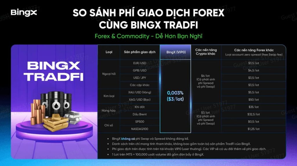 Tổng quan về nền tảng giao dịch TradFi của BingX: Giao dịch vàng 24/7缩略图 Blog Tiền Ảo trên Google News