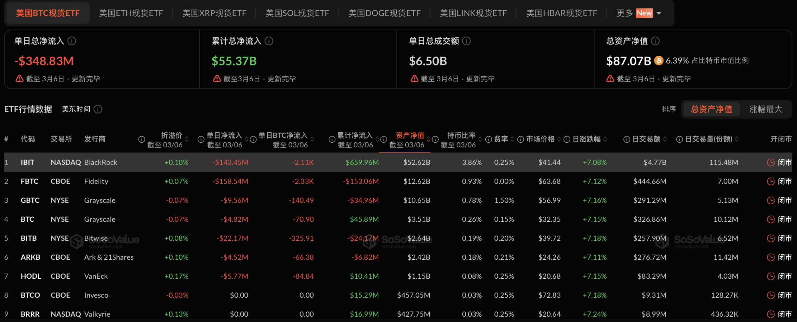 ETF Bitcoin và Ethereum bị rút ròng hơn 430 triệu USD, quỹ của Fidelity dẫn đầu