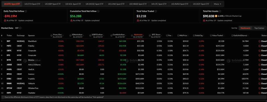 ETF Bitcoin và Ethereum tại Mỹ tiếp tục bị rút vốn, dòng tiền phân hóa giữa các quỹ缩略图 ETF Bitcoin và Ethereum tại Mỹ tiếp tục bị rút vốn, dòng tiền phân hóa giữa các quỹ