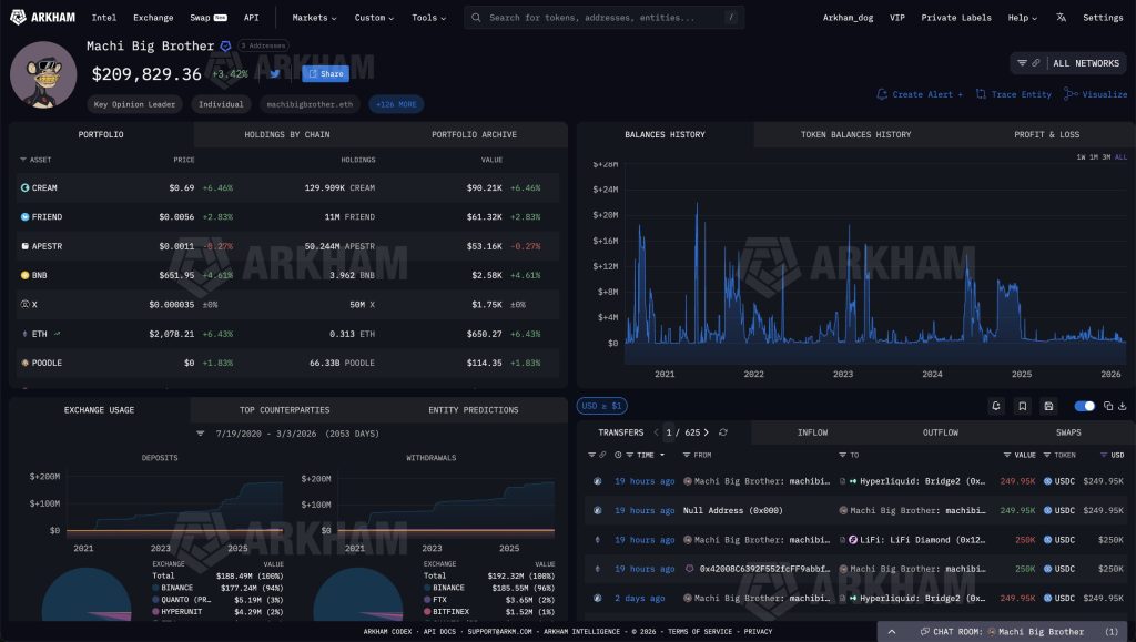 Machi Big Brother lãi 300.000 USD sau cú long ETH trên Hyperliquid缩略图 Machi Big Brother lãi 300.000 USD sau cú long ETH trên Hyperliquid