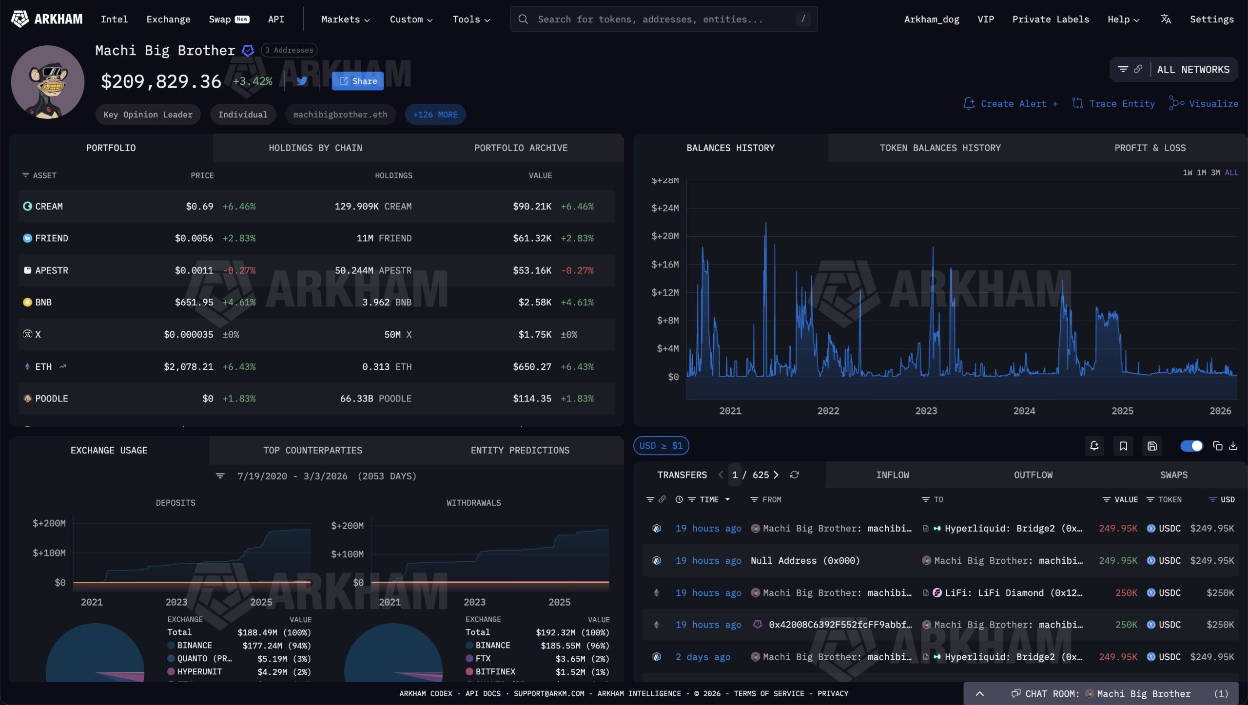 Machi Big Brother lãi 300.000 USD sau cú long ETH trên Hyperliquid