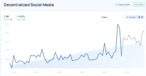 Tình hình bất ổn toàn cầu thúc đẩy việc sử dụng các ứng dụng nhắn tin và mạng xã hội phi tập trung