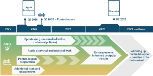 ECB công bố lộ trình Appia cho tiền của ngân hàng trung ương trên thị trường token hóa của châu Âu