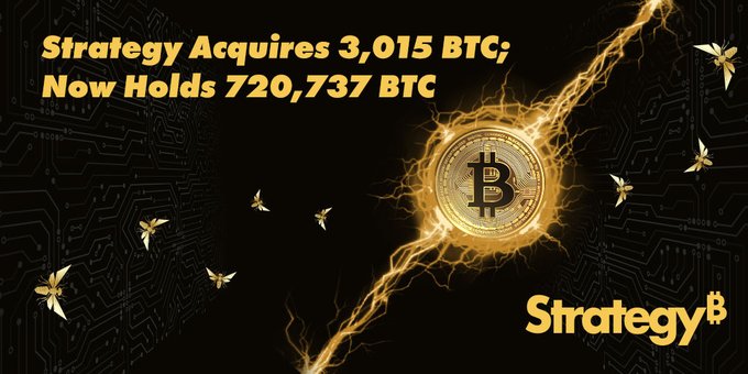 Strategy mua thêm 3.015 BTC, nâng tổng nắm giữ lên 720.737 BTC