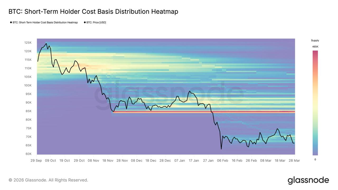 Bitcoin ở ngưỡng dưới của vùng giá vốn nhà đầu tư mới, tín hiệu hồi phục vẫn chưa đủ mạnh