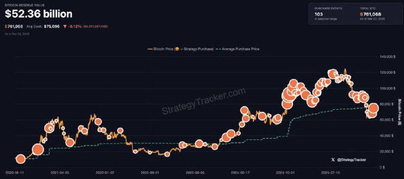 Strategy Bitcoin Holdings - StrategyTracker