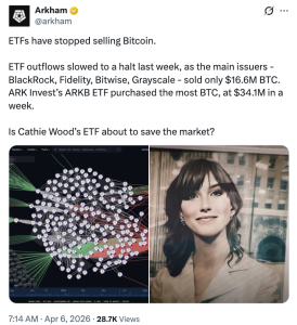 Biểu đồ dòng tiền vào/ra hàng ngày của các quỹ ETF Bitcoin spot tại Mỹ từ ngày 1/4 đến 7/4/2026