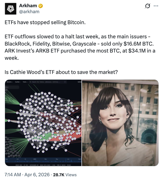 Biểu đồ dòng tiền vào/ra hàng ngày của các quỹ ETF Bitcoin spot tại Mỹ từ ngày 1/4 đến 7/4/2026