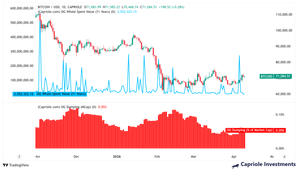 Tiền điện tử, Giá Bitcoin, Phân tích Bitcoin, Thị trường, Phân tích giá, Phân tích thị trường, Cá voi
