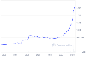 MarketVector và Coinbase ra mắt chỉ số theo dõi Bitcoin và vàng mã hóa để bảo toàn tài sản