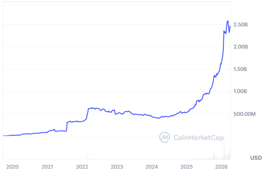 MarketVector và Coinbase ra mắt chỉ số theo dõi Bitcoin và vàng mã hóa để bảo toàn tài sản缩略图 MarketVector và Coinbase ra mắt chỉ số theo dõi Bitcoin và vàng mã hóa để bảo toàn tài sản