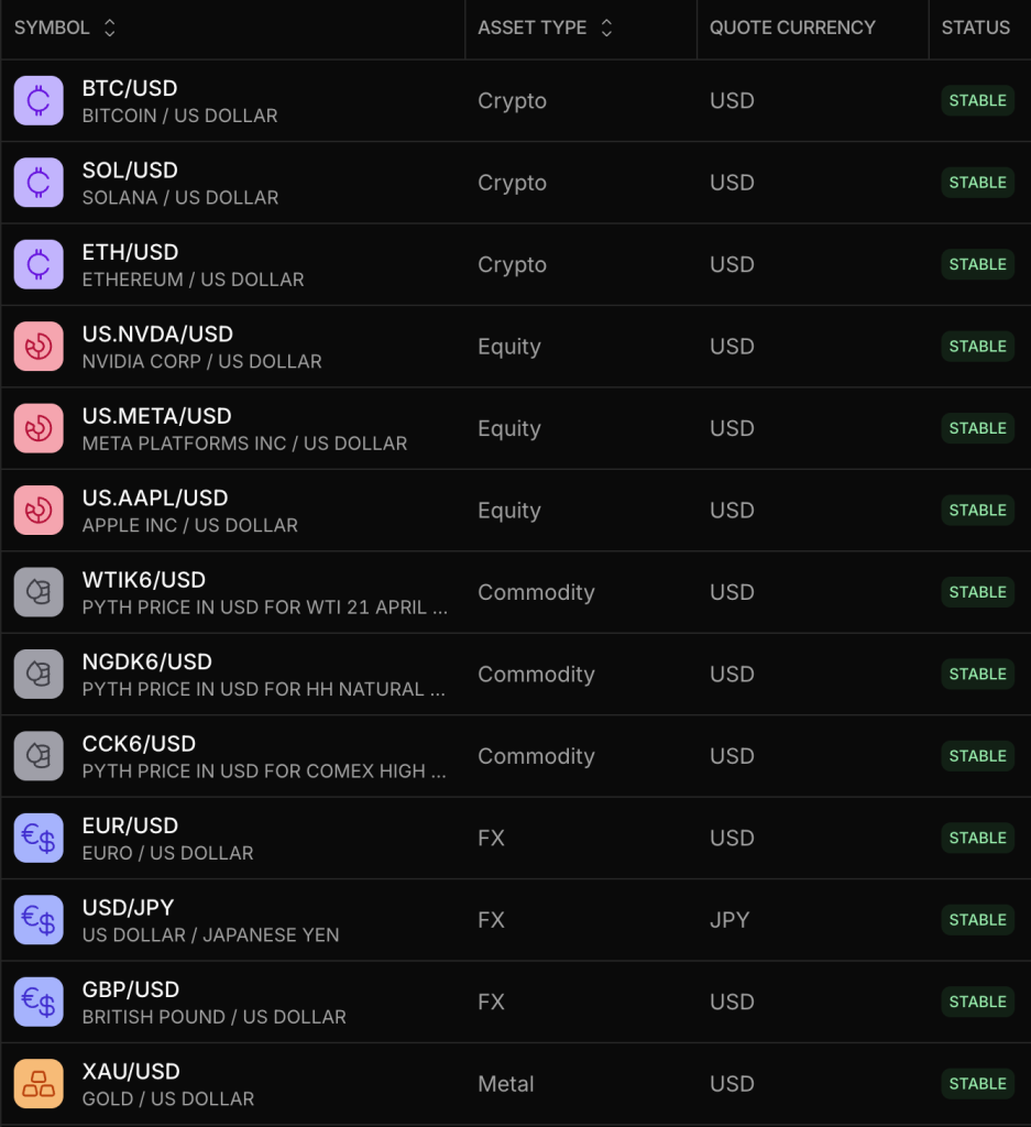 Pyth Network ra mắt sàn giao dịch dữ liệu, thách thức đế chế 50 tỷ USD của các ông lớn tài chính缩略图 Dữ liệu