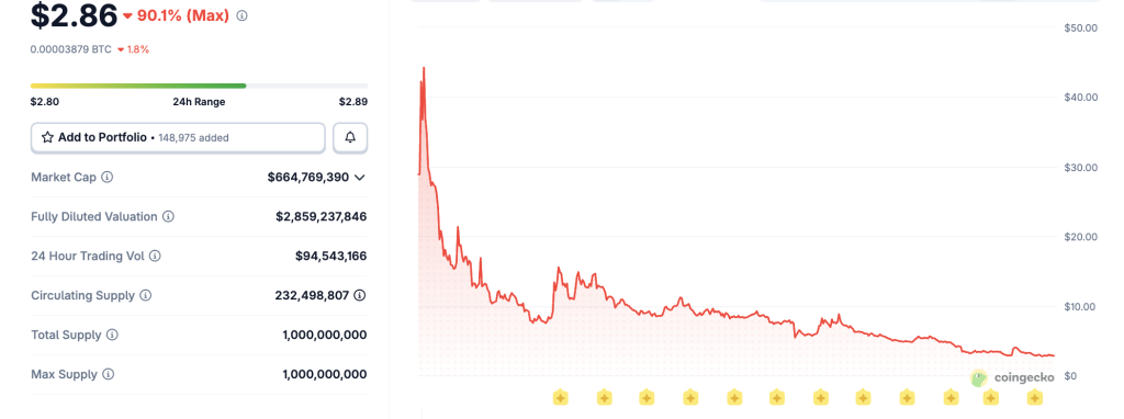 Tổng thống Mỹ Donald Trump đối mặt làn sóng chỉ trích khi các token liên quan sụp đổ kỷ lục缩略图 Donald Trump, Trumpcoin, Memecoin