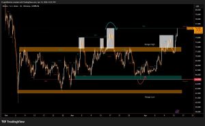 Bitcoin bùng nổ tín hiệu thị trường bò, mô hình biểu đồ hướng tới mục tiêu 90.000 USD