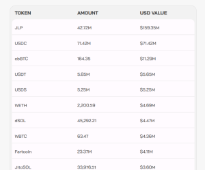 Tether bất ngờ tung gói cứu trợ 150 triệu USD cho Drift Protocol sau vụ hack kỷ lục