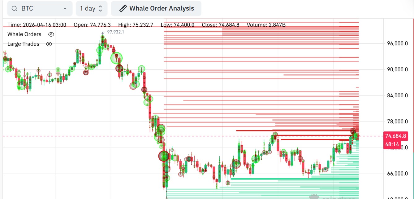 Các mức giá của cá voi Bitcoin