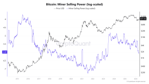 Thợ đào Bitcoin xả 32.000 BTC: Liệu áp lực dư cung đã chính thức chấm dứt?