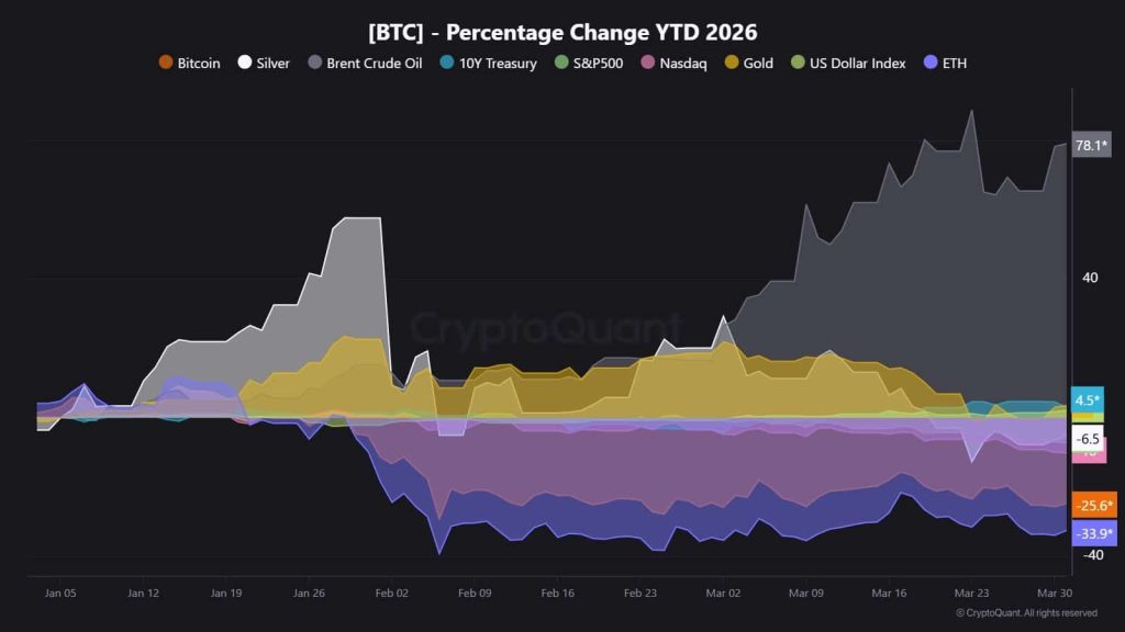 Crypto sẽ vào thế “mong manh” khi hạn chót Iran ngày 6/4 của Trump đến gần?缩略图 Coinbase crypto Trump