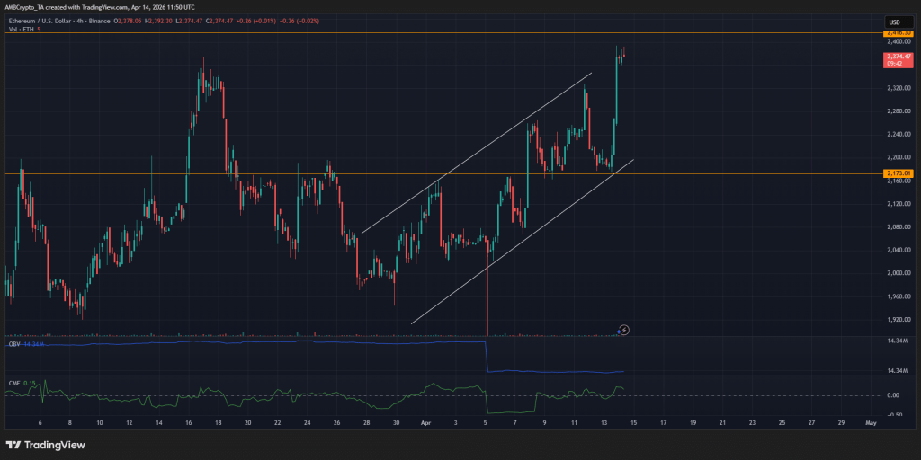 Ethereum thử thách mốc 2.416 USD khi thị trường chờ đợi xu hướng – Mức tiếp theo của ETH là…
