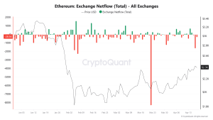 Ethereum exchange netflow