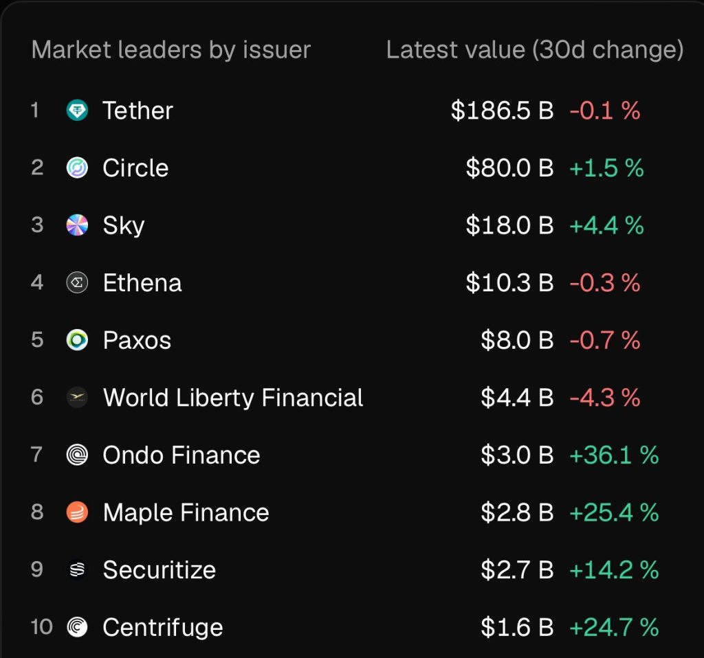 Trái phiếu Chính phủ và quỹ lợi nhuận – Liệu đây có phải là giai đoạn tiếp theo của quá trình token hóa?缩略图 tokenization