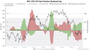 Nguồn cung Bitcoin thắt chặt khi dòng tiền cá voi giảm xuống dưới 3 tỷ USD – Điều gì tiếp theo?
