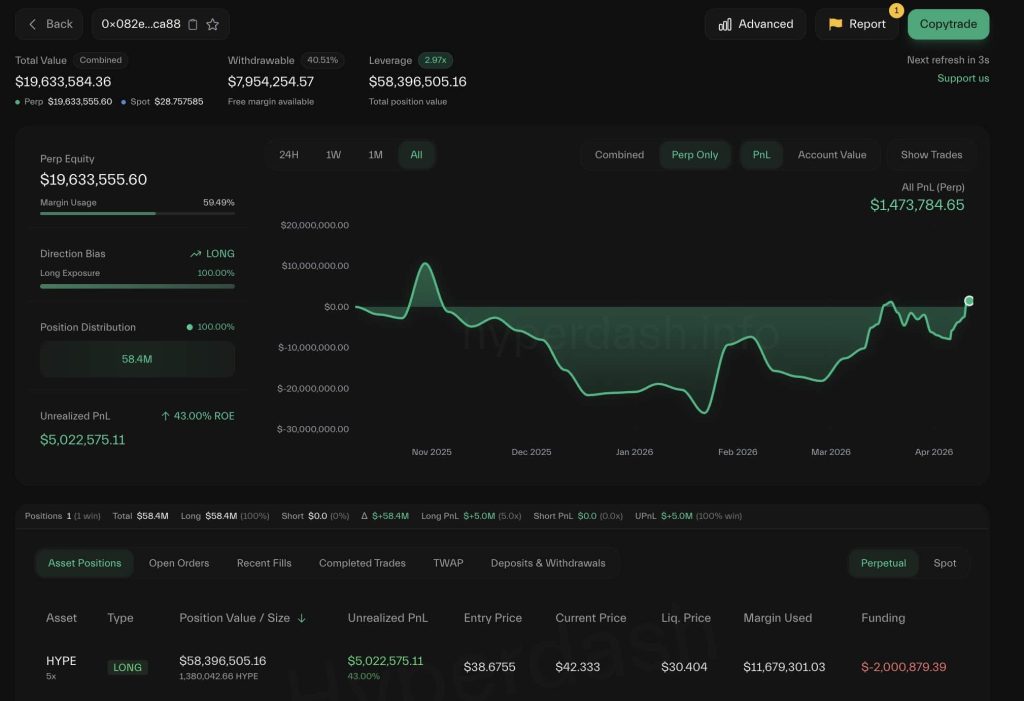 Hyperliquid vật lộn quanh mốc 41 USD: Vì sao sự phục hồi của HYPE phụ thuộc vào nhu cầu缩略图 Hyperliquid vật lộn quanh mốc 41 USD: Vì sao sự phục hồi của HYPE phụ thuộc vào nhu cầu