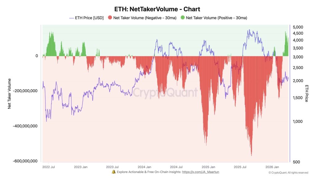 Bitcoin net taker volume