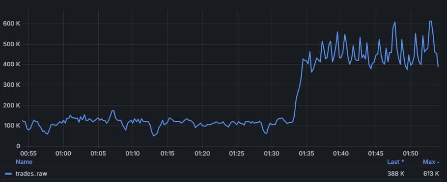 Vì sao các cá mập tiền điện tử đặt cược ngược lại phe bò sau khi thị trường bốc hơi 60 tỷ đô la缩略图 Hoạt động giao dịch của cá mập