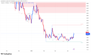 Phân tích giá INJ