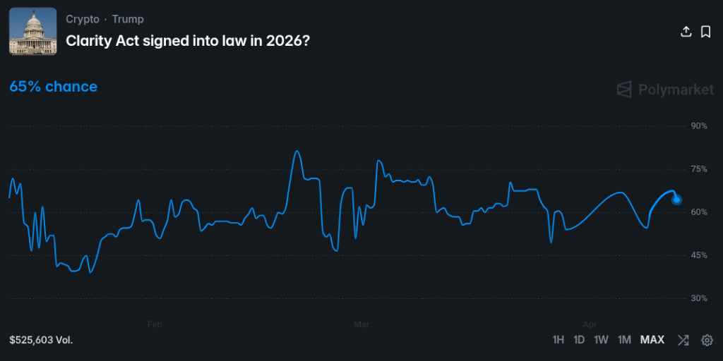 Thượng nghị sĩ Cynthia Lummis thúc đẩy thông qua Đạo luật CLARITY: “Bây giờ hoặc không bao giờ”缩略图 Tỷ lệ cược Polymarket