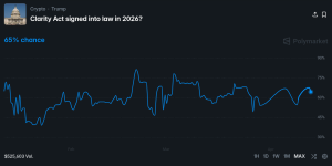 Tỷ lệ cược Polymarket