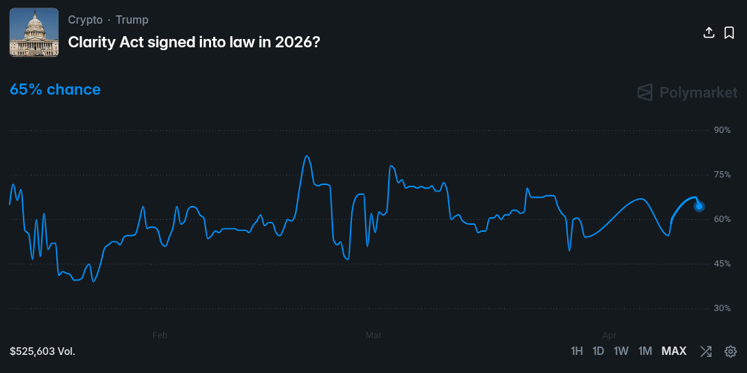 Tỷ lệ cược Polymarket