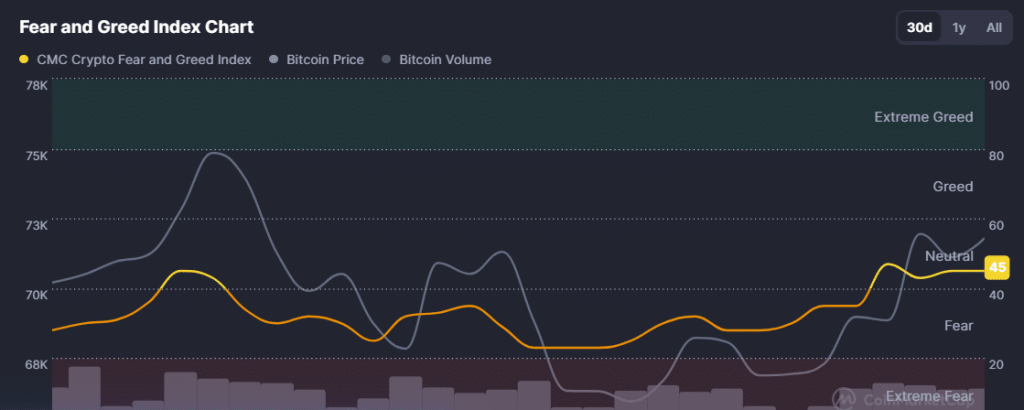 Vì sao lệnh bán khống Bitcoin trị giá 30 triệu USD không hề bi quan mà có thể là tín hiệu đáy缩略图 Chỉ số sợ hãi và tham lam tiền điện tử