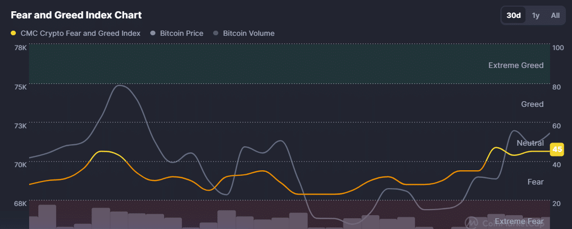 Chỉ số sợ hãi và tham lam tiền điện tử