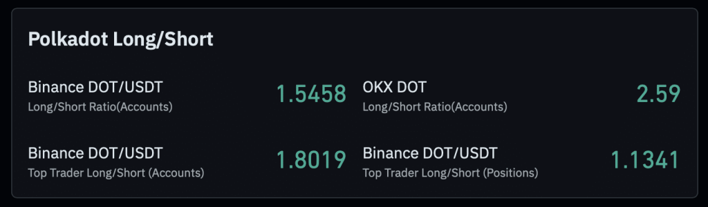 Lỗ hổng Hyperbridge đúc 1 tỷ DOT – Vì sao tác động vẫn ở mức hạn chế缩略图 Khối lượng giao dịch vĩnh cửu của DOT.