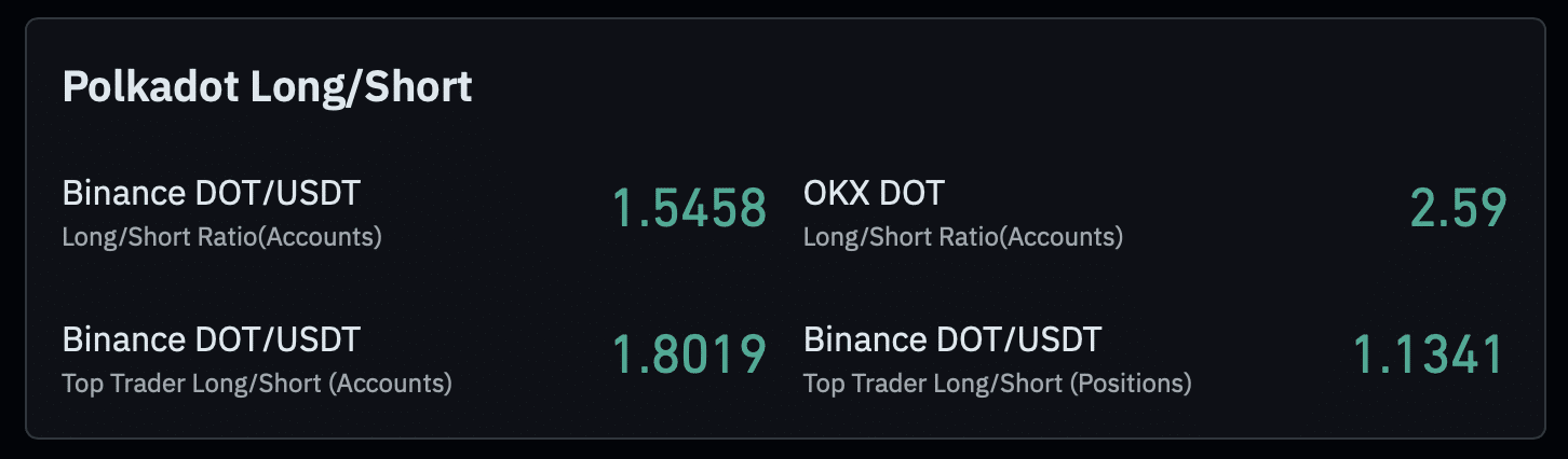 Khối lượng giao dịch vĩnh cửu của DOT.