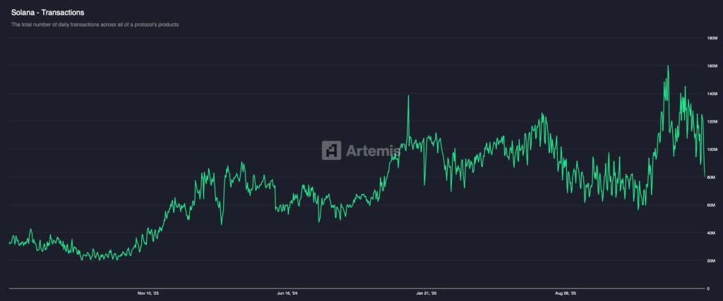 Solana chạm đáy giao dịch tháng 1/2026: SOL có lặp lại cú sập 32%?缩略图 Giao dịch Solana