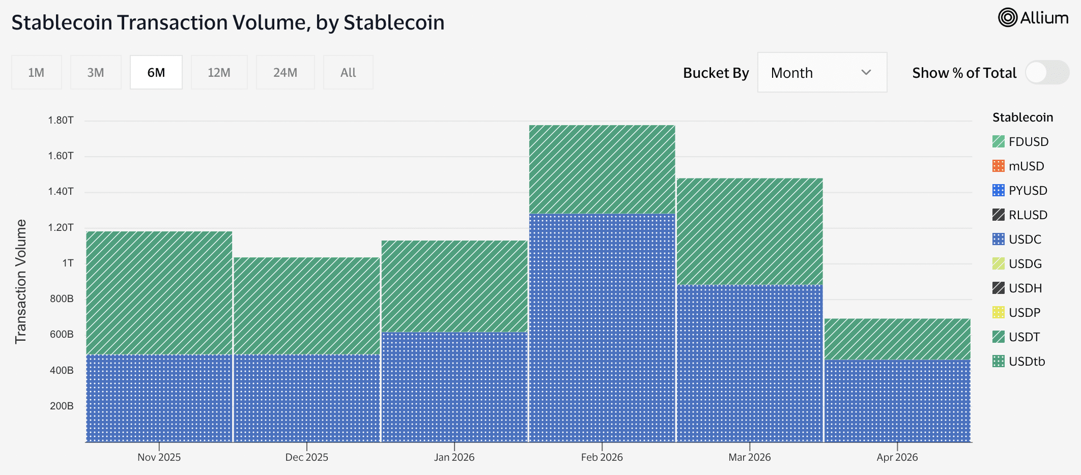 Khối lượng giao dịch Stablecoin