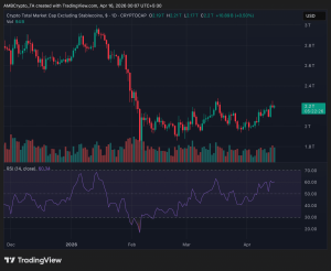 Vốn hóa thị trường tiền điện tử trong 24 giờ