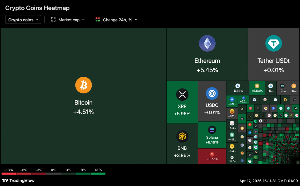 Bản đồ nhiệt thị trường tiền mã hóa