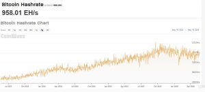 Blog Tiền Ảo trên Google News